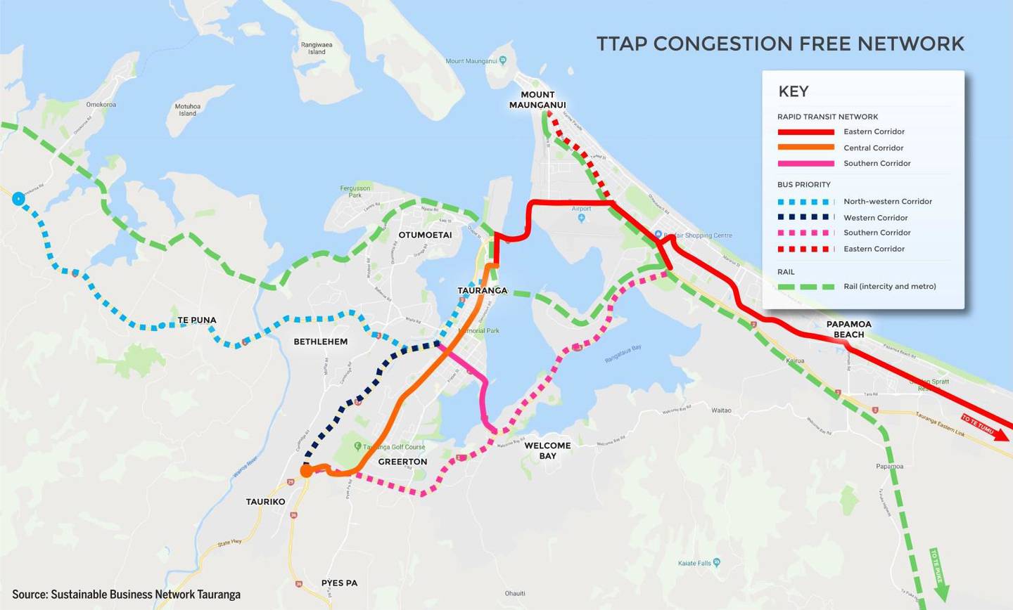 Diagram of the TTAP Plan