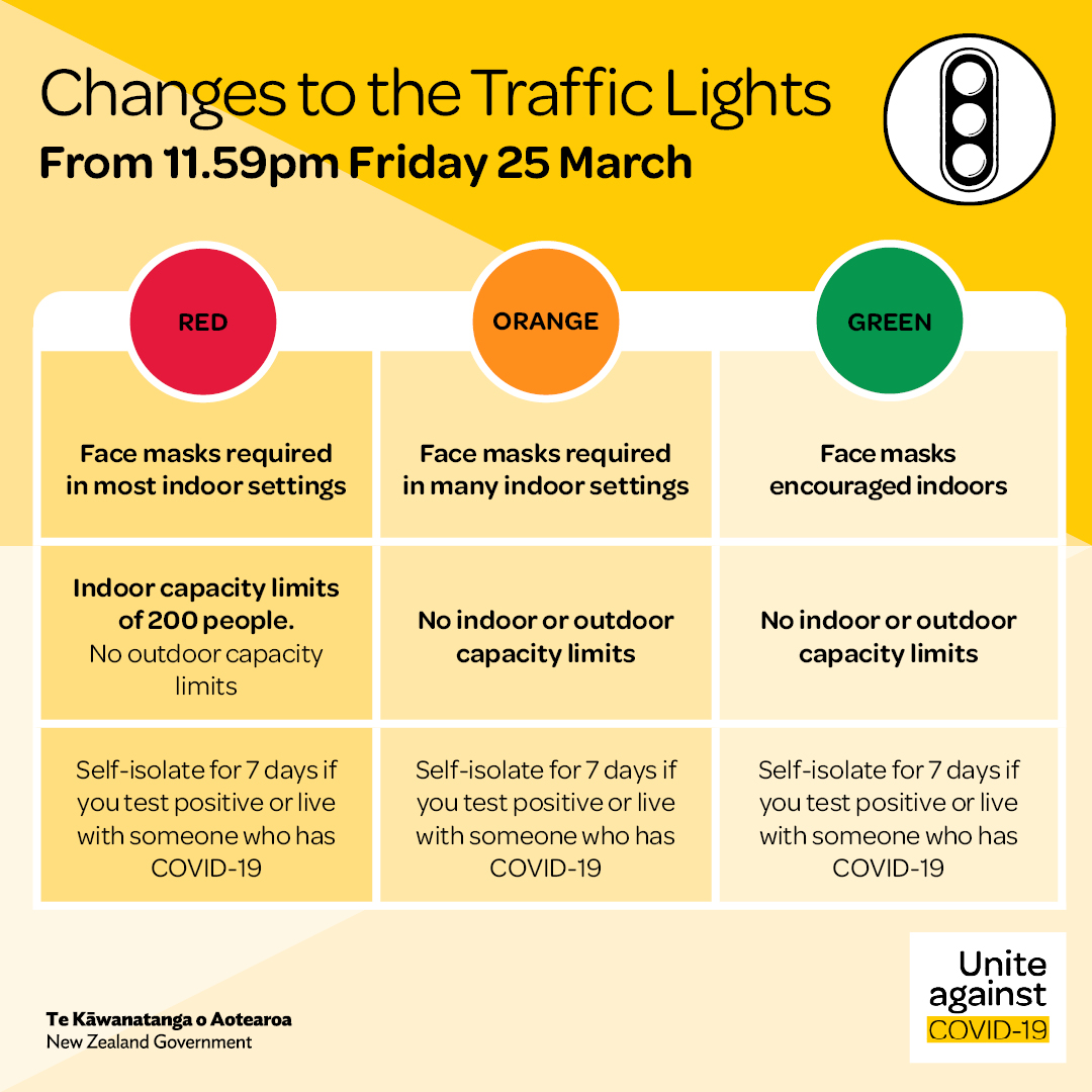 Traffic Light Changes 2022
